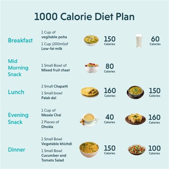 Dichen Lachman Diet Plan