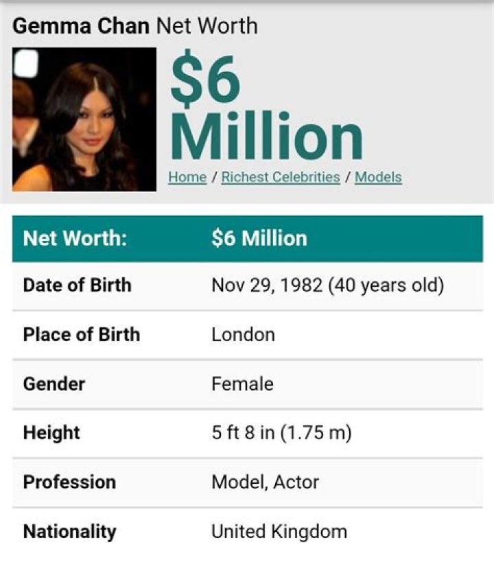 Gemma Chan Net Worth