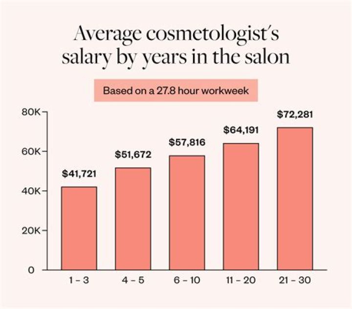 
How Much Money Does Eckhart Tolle Make? Latest Income Salary
