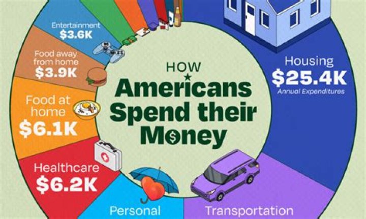 
How Much Money Does Karle Warren Make? Latest Income Salary
